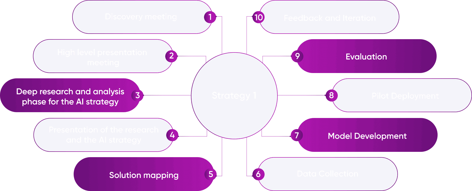 ai strategy 1