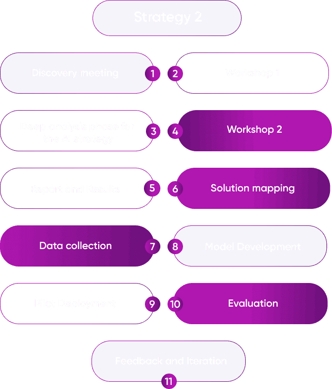 ai strategy 3